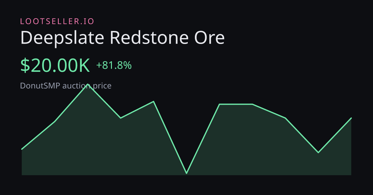 Deepslate Redstone Ore DonutSMP price chart
