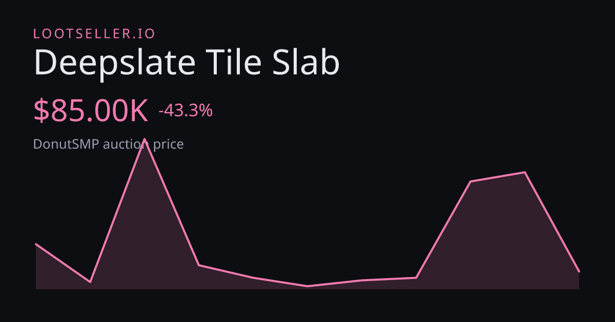 Deepslate Tile Slab DonutSMP price chart