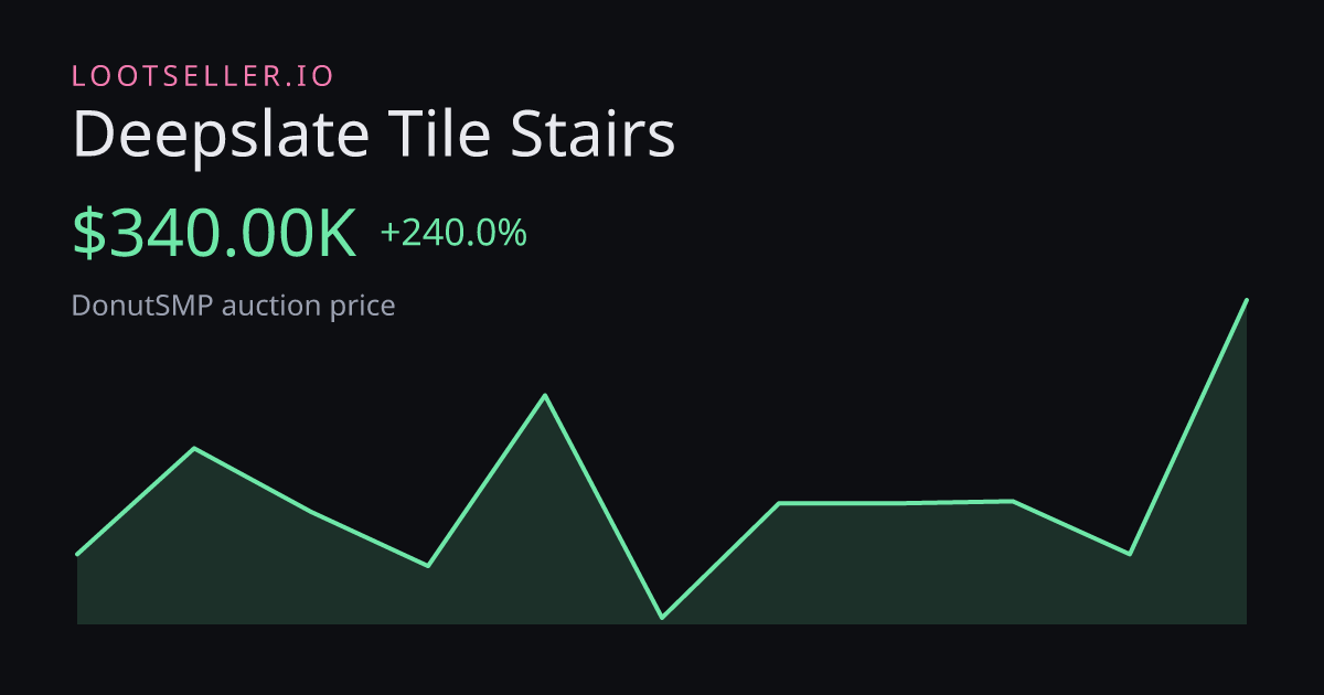 Deepslate Tile Stairs DonutSMP price chart