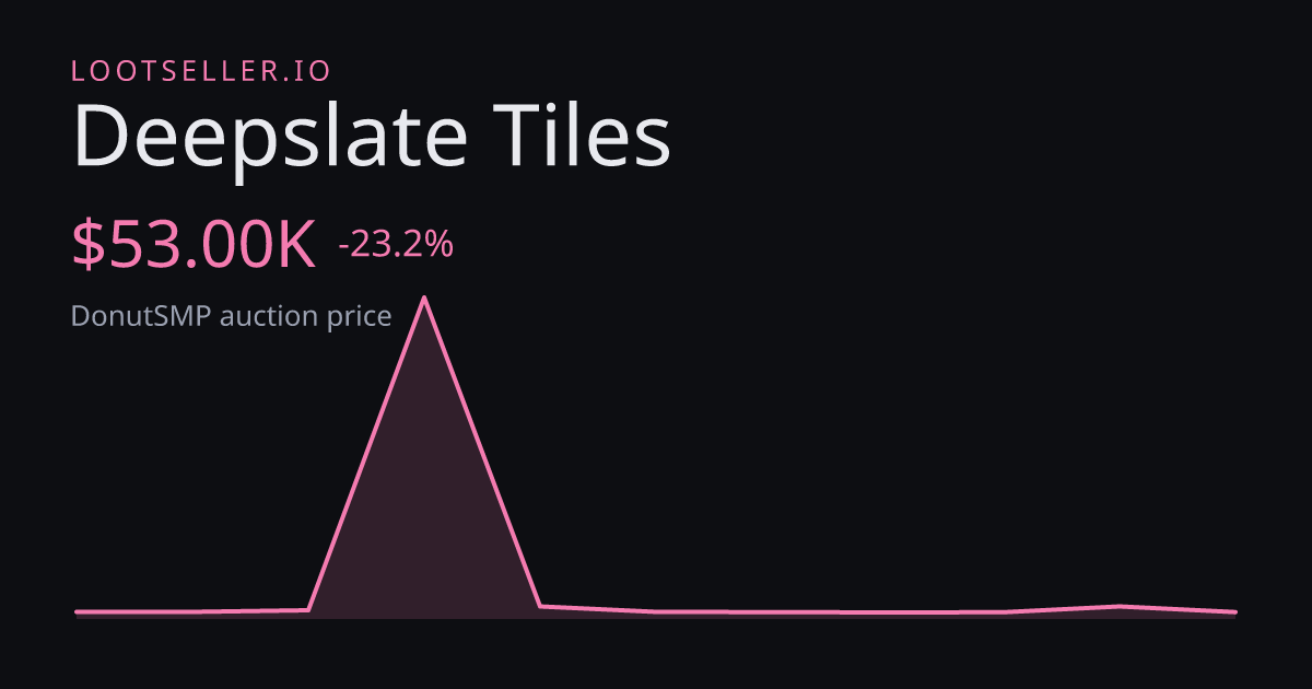 Deepslate Tiles DonutSMP price chart