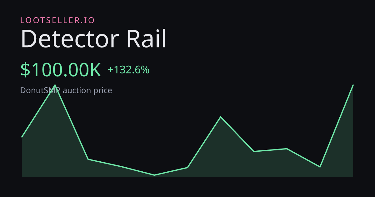 Detector Rail DonutSMP price chart