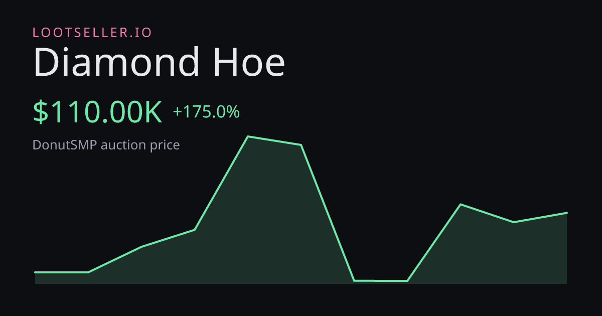 Diamond Hoe DonutSMP price chart