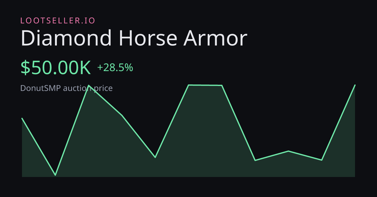 Diamond Horse Armor DonutSMP price chart