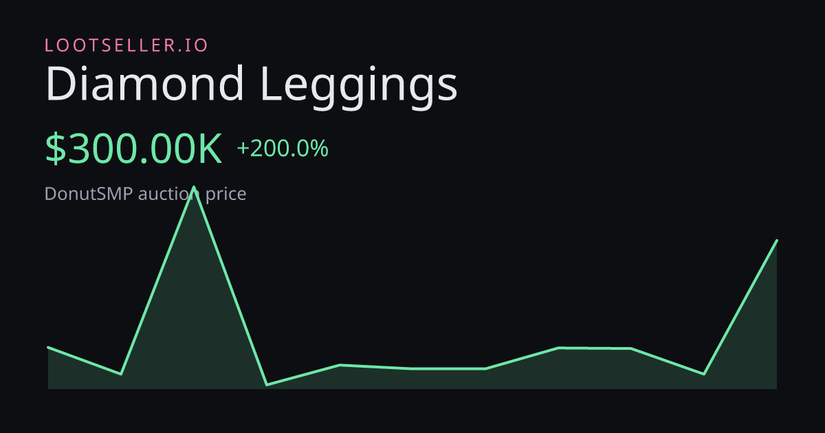 Diamond Leggings DonutSMP price chart