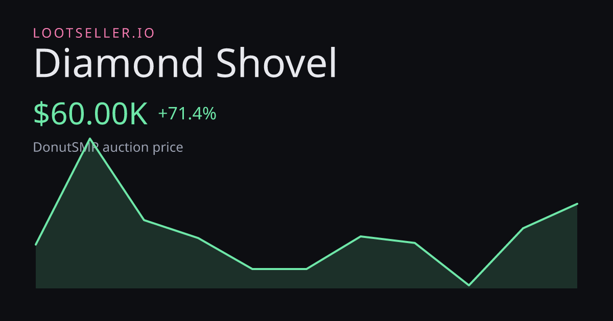 Diamond Shovel DonutSMP price chart