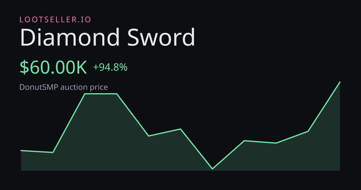 Diamond Sword DonutSMP price chart