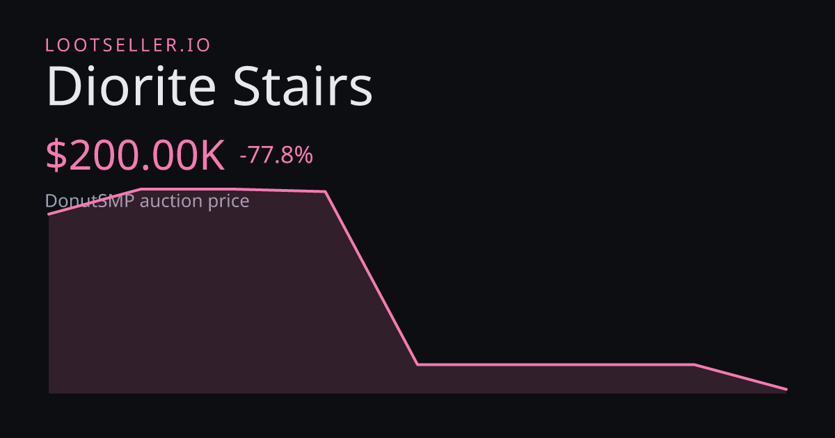 Diorite Stairs DonutSMP price chart