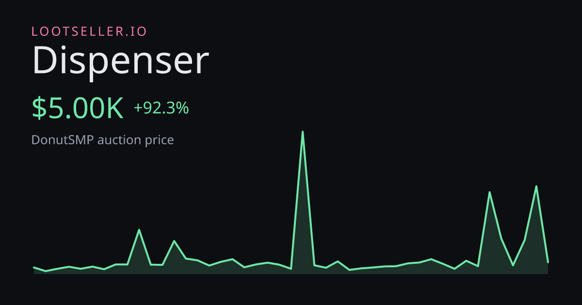 Dispenser DonutSMP price chart