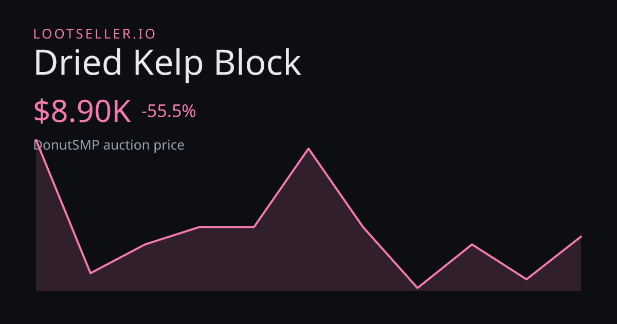Dried Kelp Block DonutSMP price chart