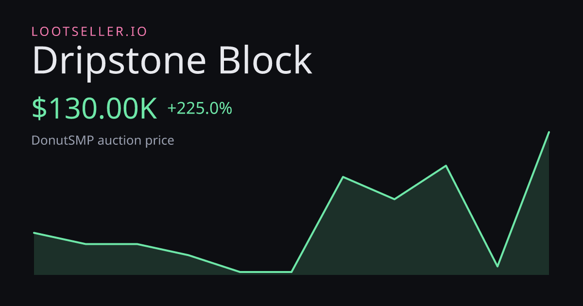 Dripstone Block DonutSMP price chart