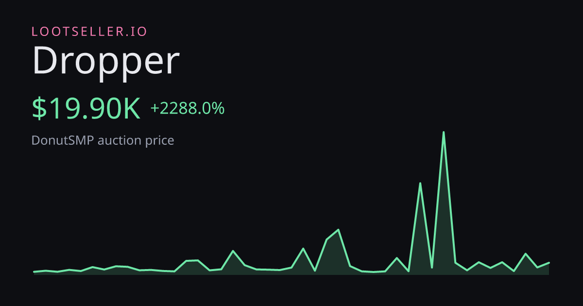 Dropper DonutSMP price chart