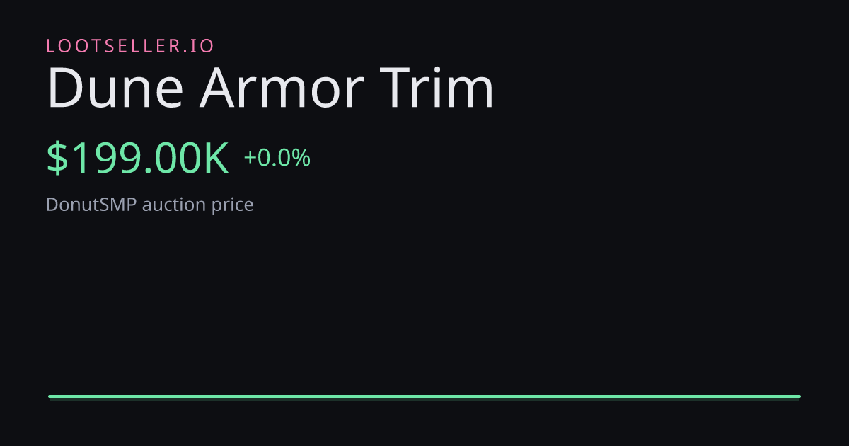 Dune Armor Trim DonutSMP price chart