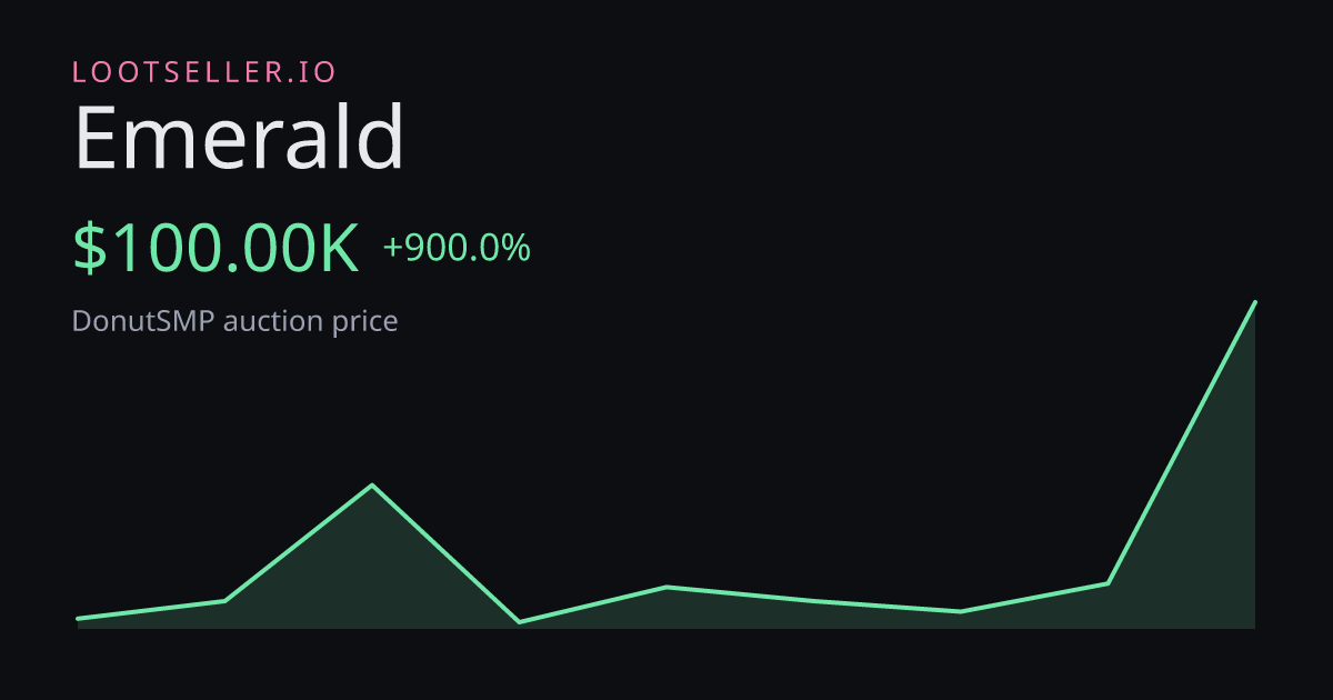 Emerald DonutSMP price chart