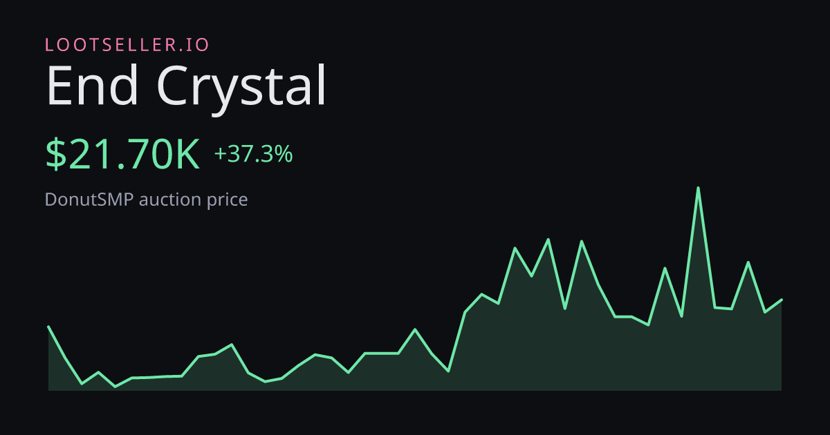 End Crystal DonutSMP price chart