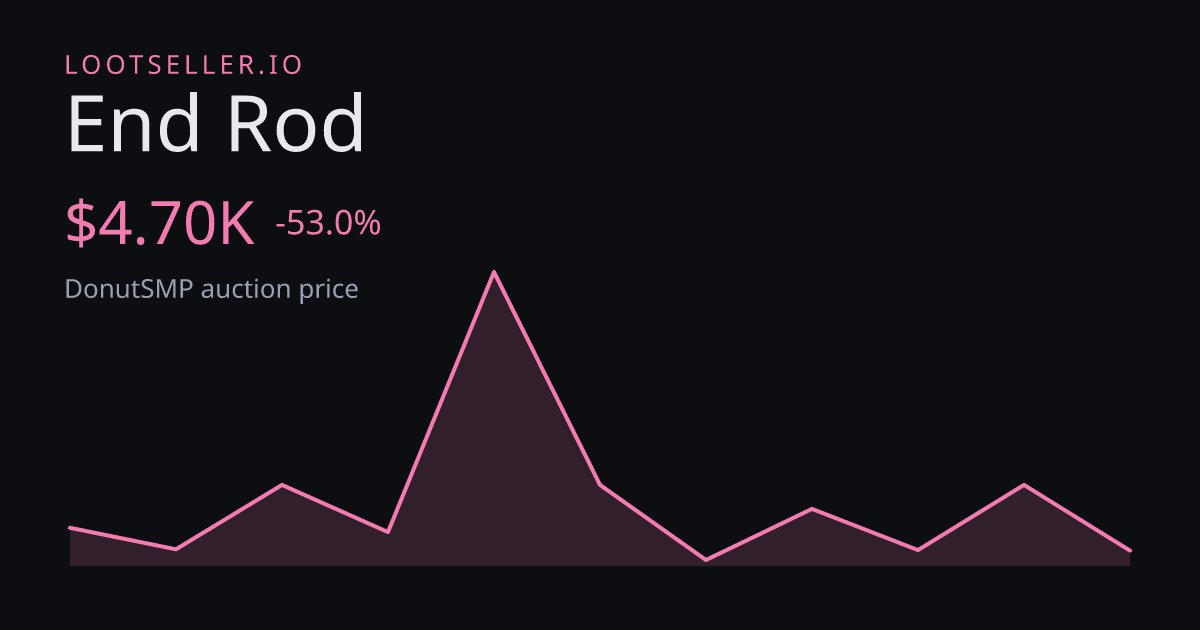 End Rod DonutSMP price chart