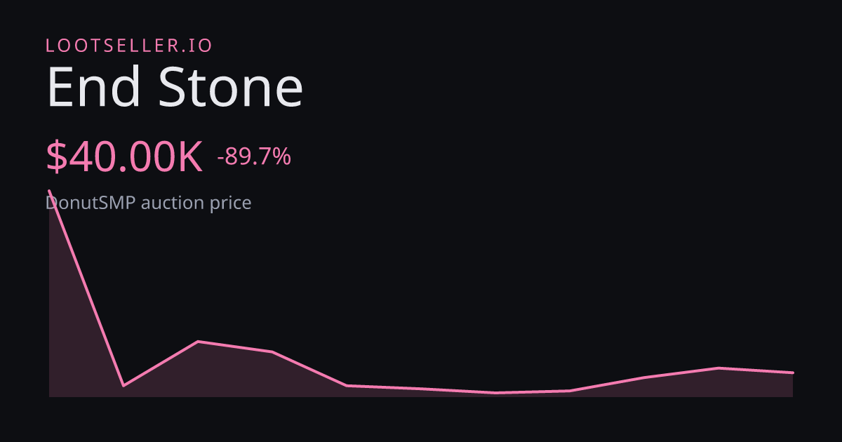 End Stone DonutSMP price chart