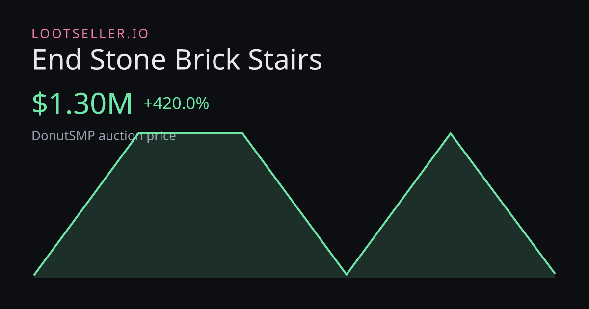 End Stone Brick Stairs DonutSMP price chart