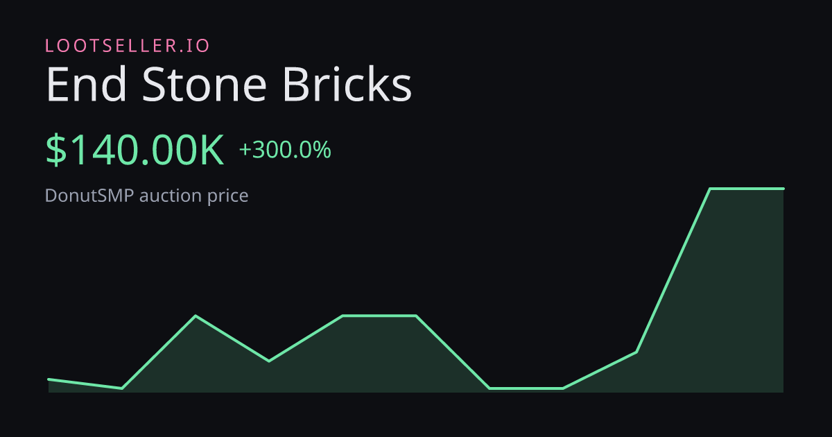 End Stone Bricks DonutSMP price chart