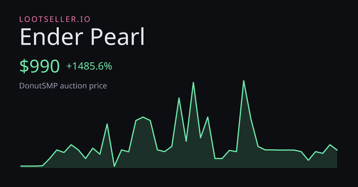 Ender Pearl DonutSMP price chart