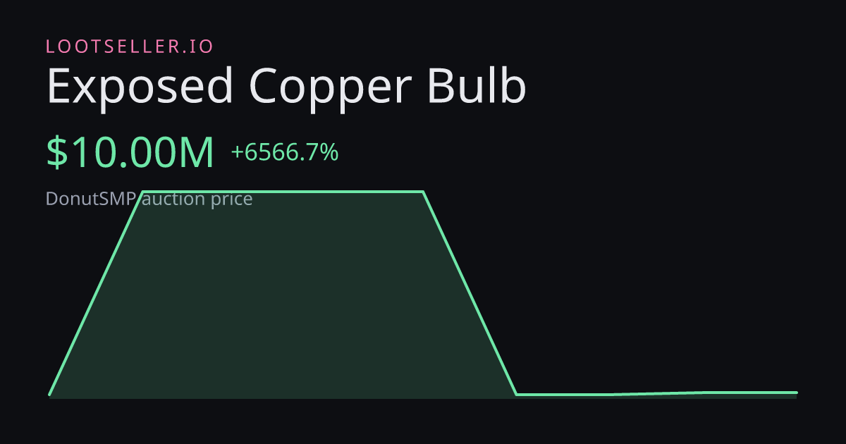 Exposed Copper Bulb DonutSMP price chart