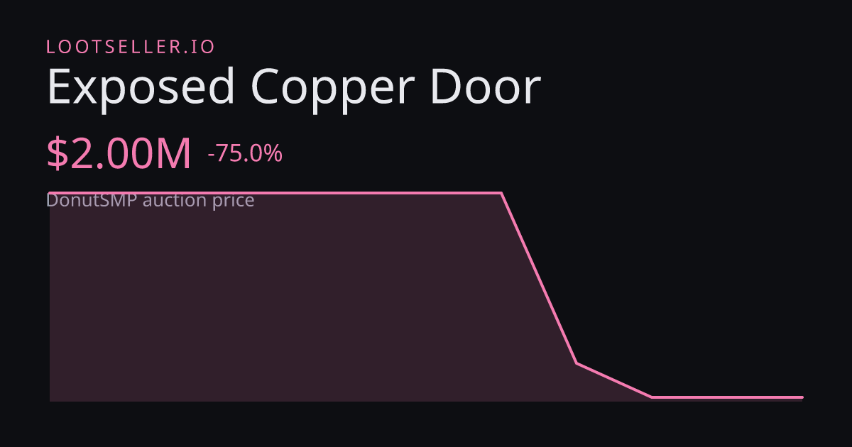 Exposed Copper Door DonutSMP price chart