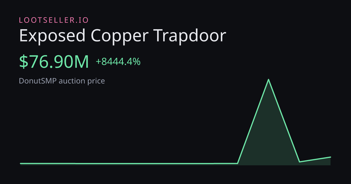Exposed Copper Trapdoor DonutSMP price chart
