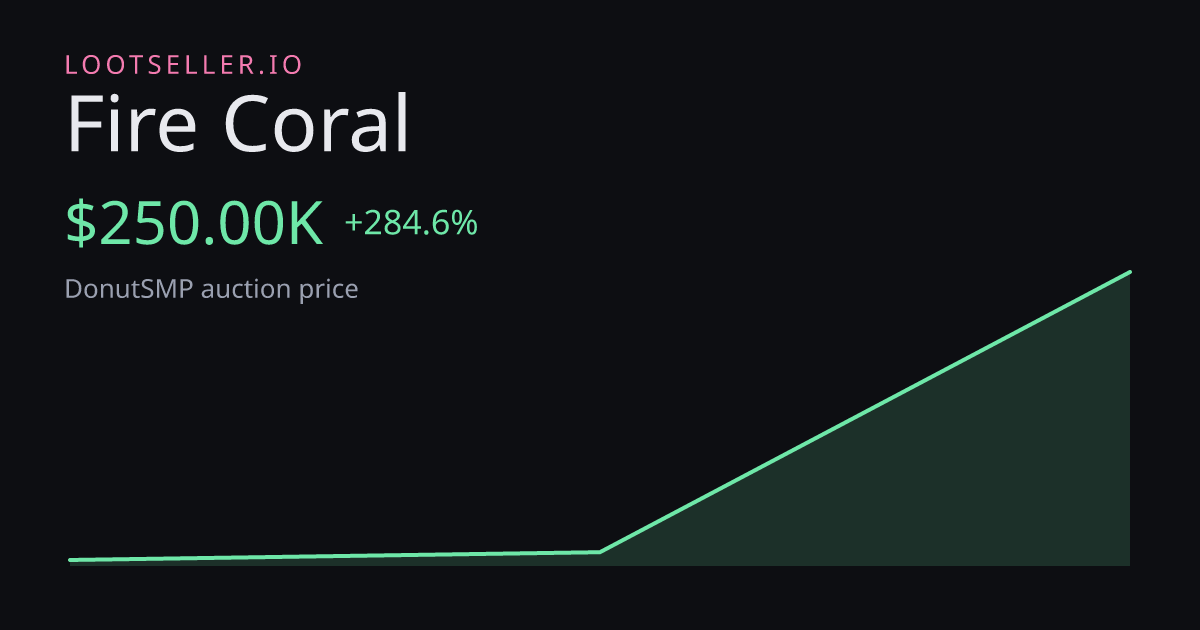 Fire Coral DonutSMP price chart