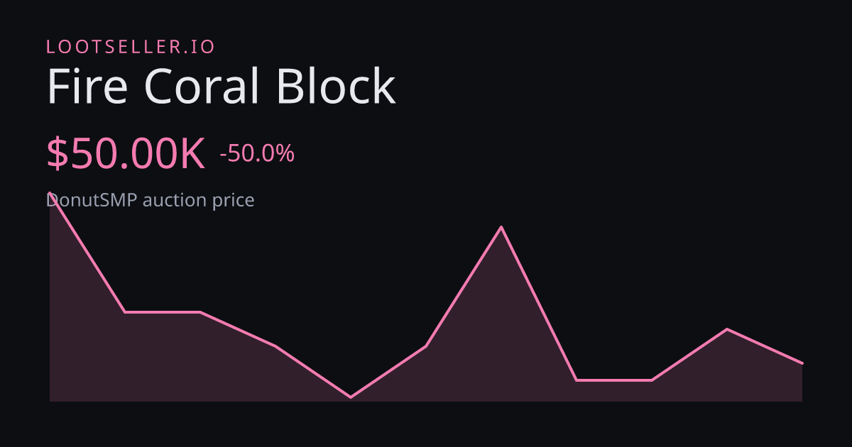 Fire Coral Block DonutSMP price chart