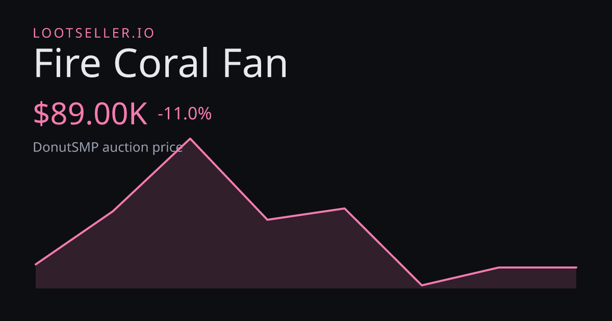 Fire Coral Fan DonutSMP price chart