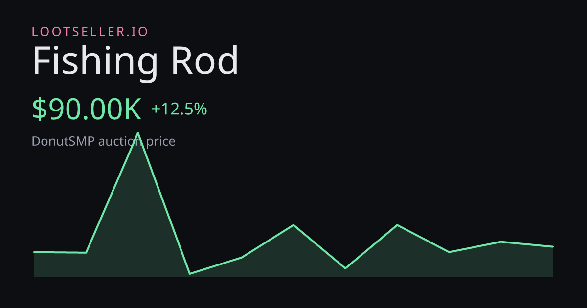Fishing Rod DonutSMP price chart