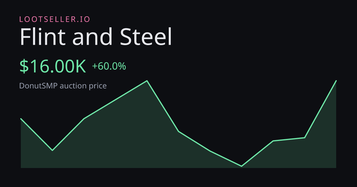 Flint and Steel DonutSMP price chart