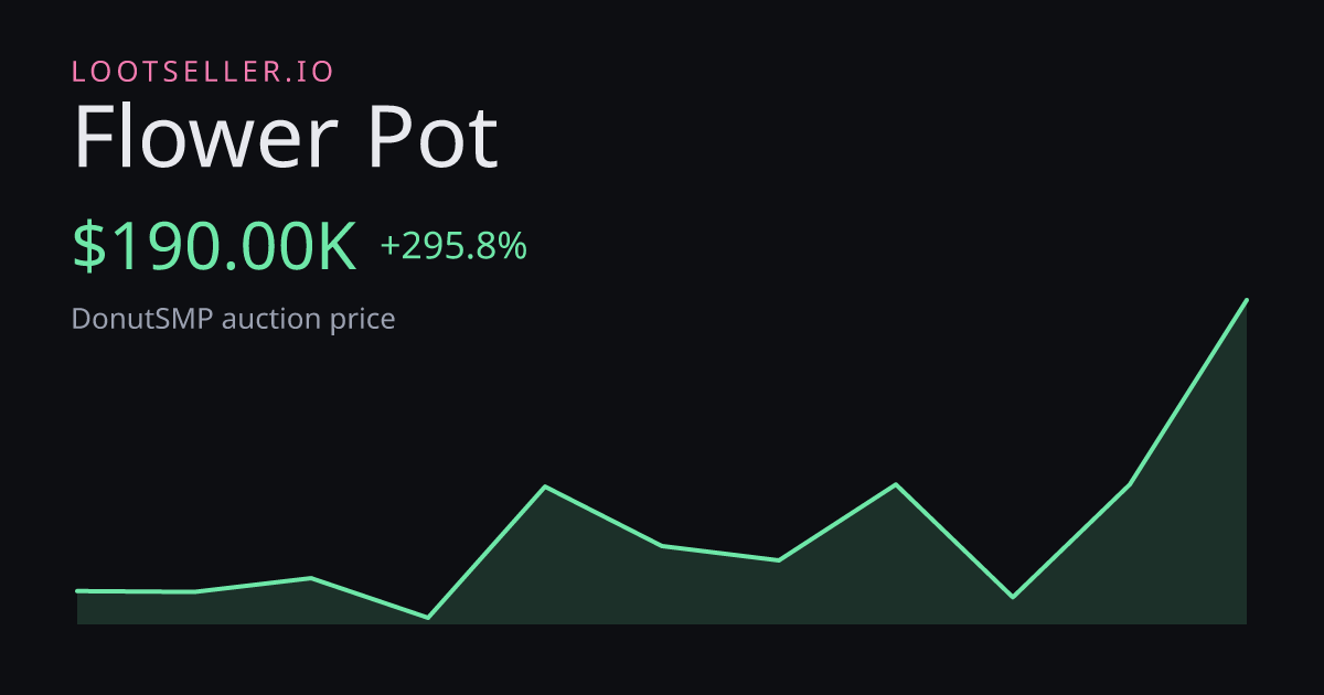 Flower Pot DonutSMP price chart