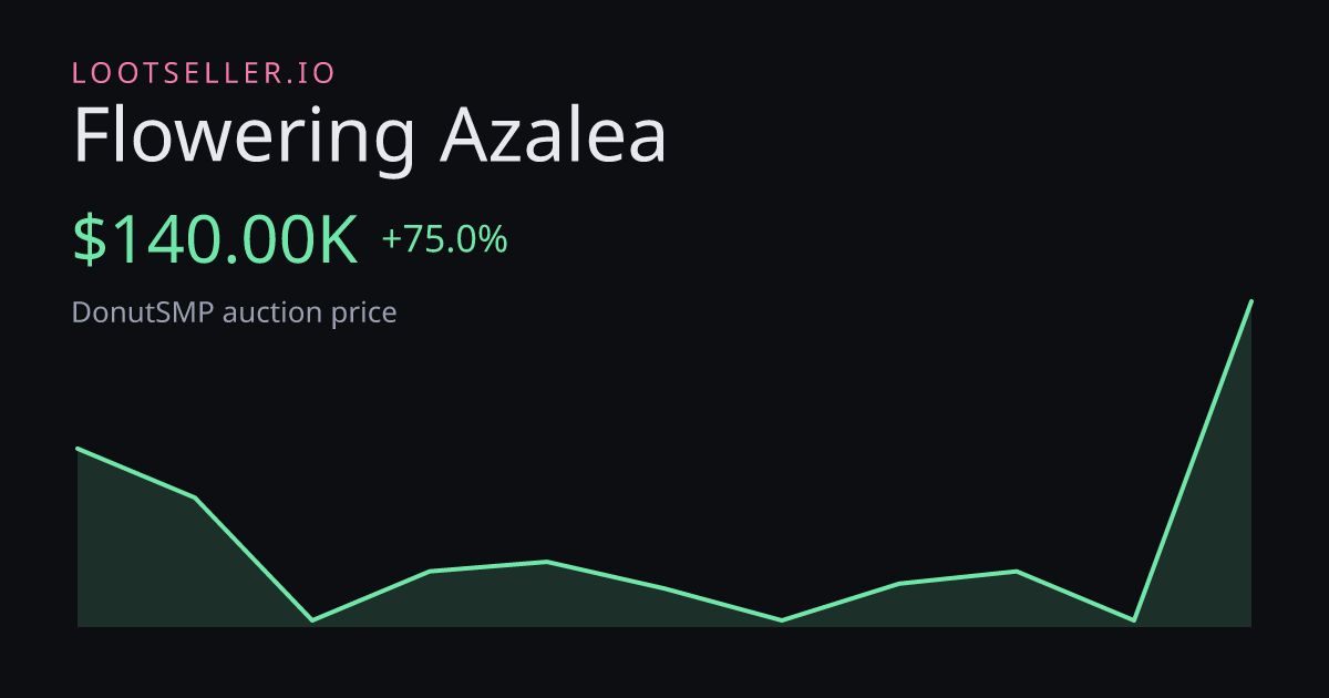 Flowering Azalea DonutSMP price chart