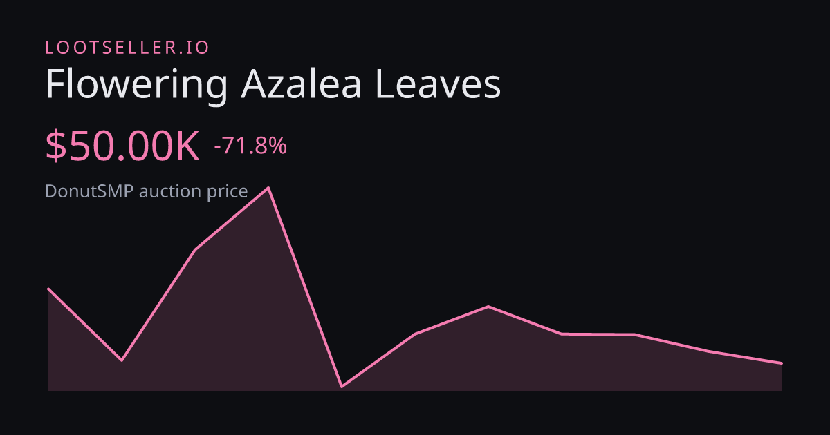 Flowering Azalea Leaves DonutSMP price chart