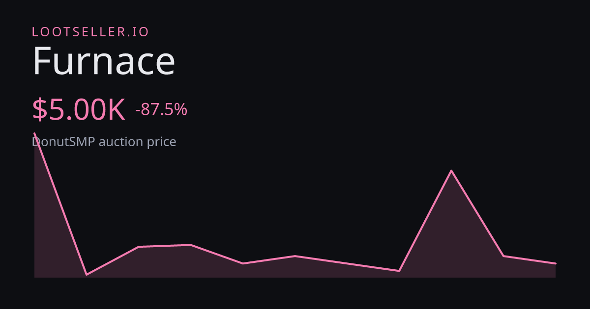 Furnace DonutSMP price chart