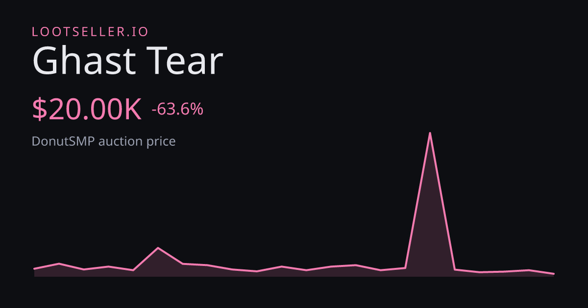 Ghast Tear DonutSMP price chart