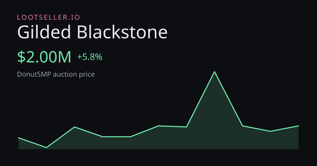 Gilded Blackstone DonutSMP price chart