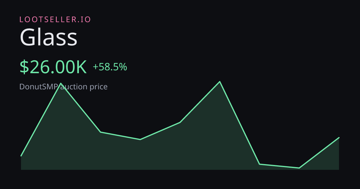 Glass DonutSMP price chart