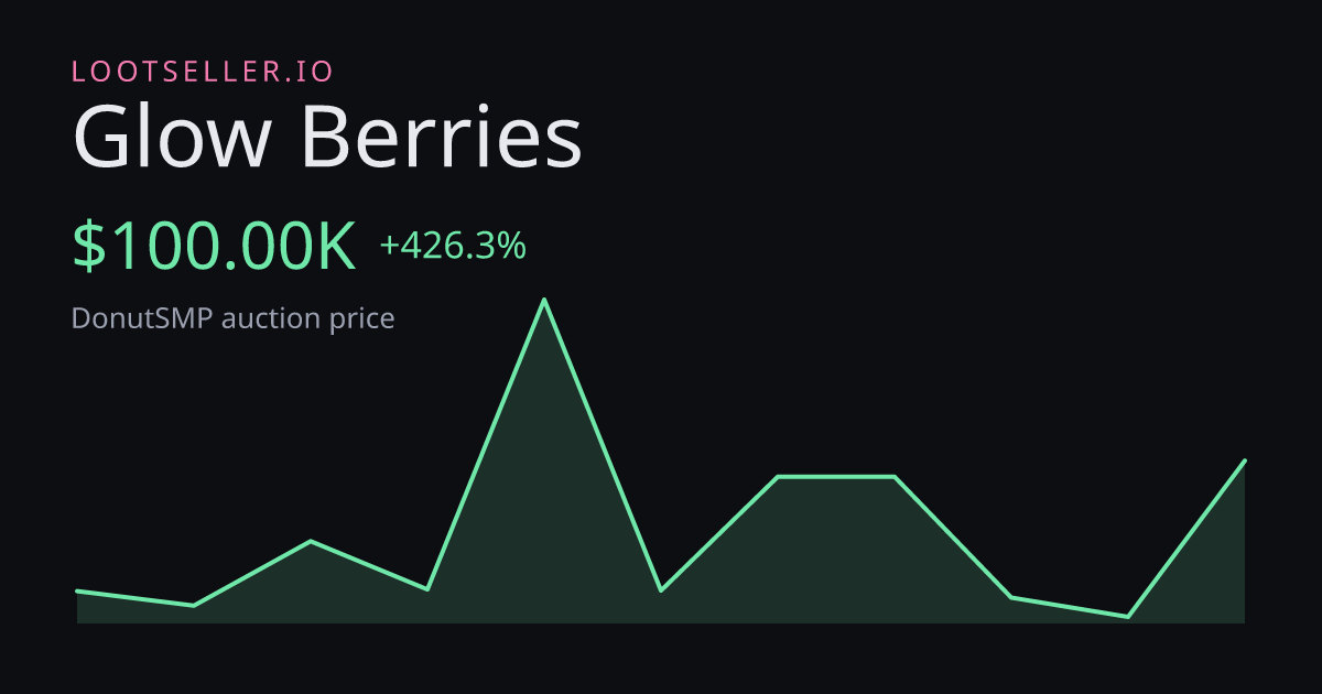 Glow Berries DonutSMP price chart