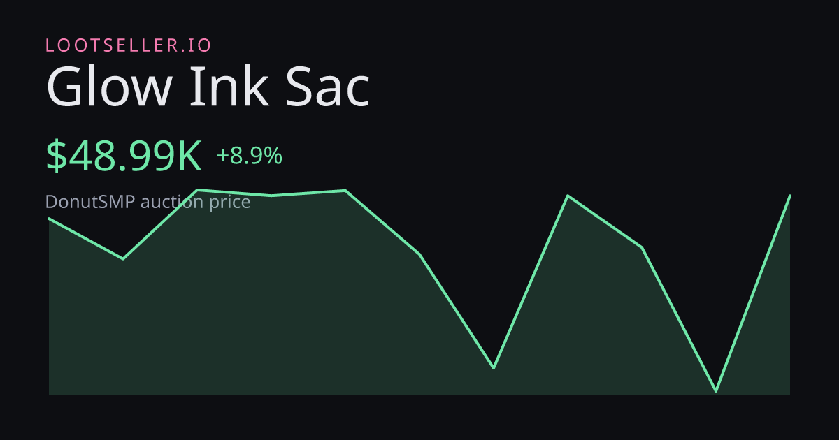 Glow Ink Sac DonutSMP price chart