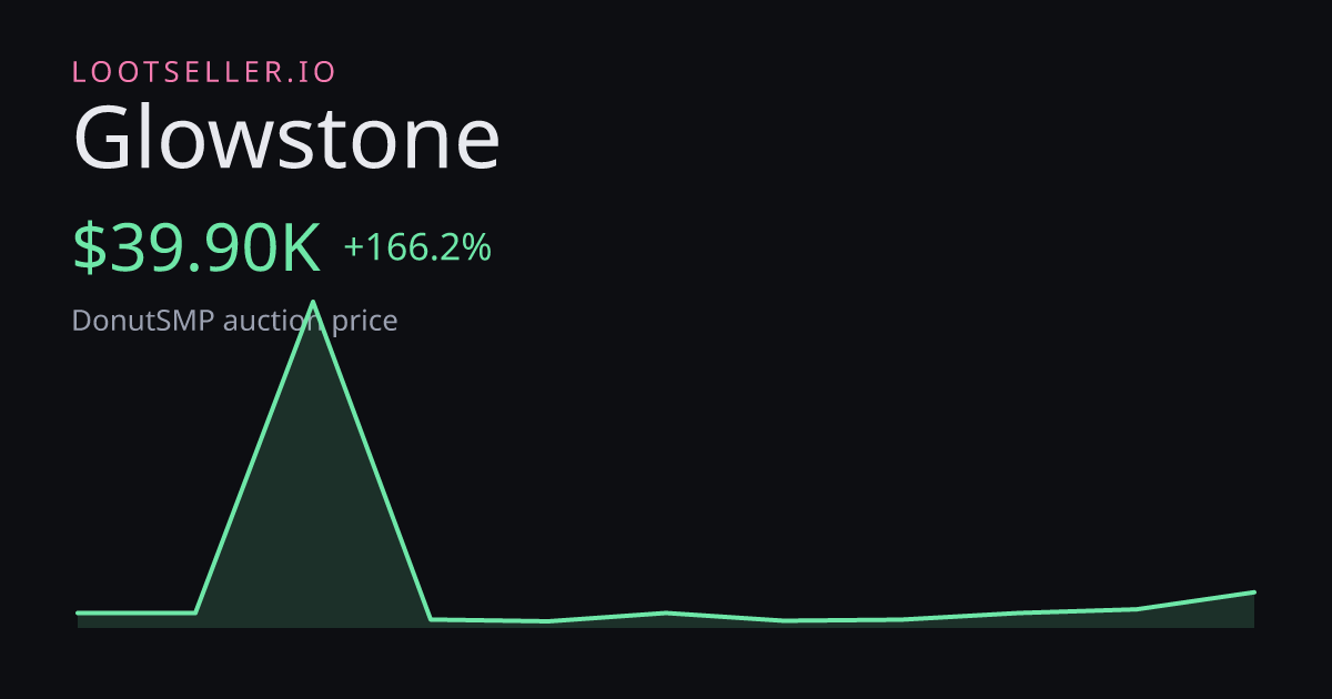 Glowstone DonutSMP price chart