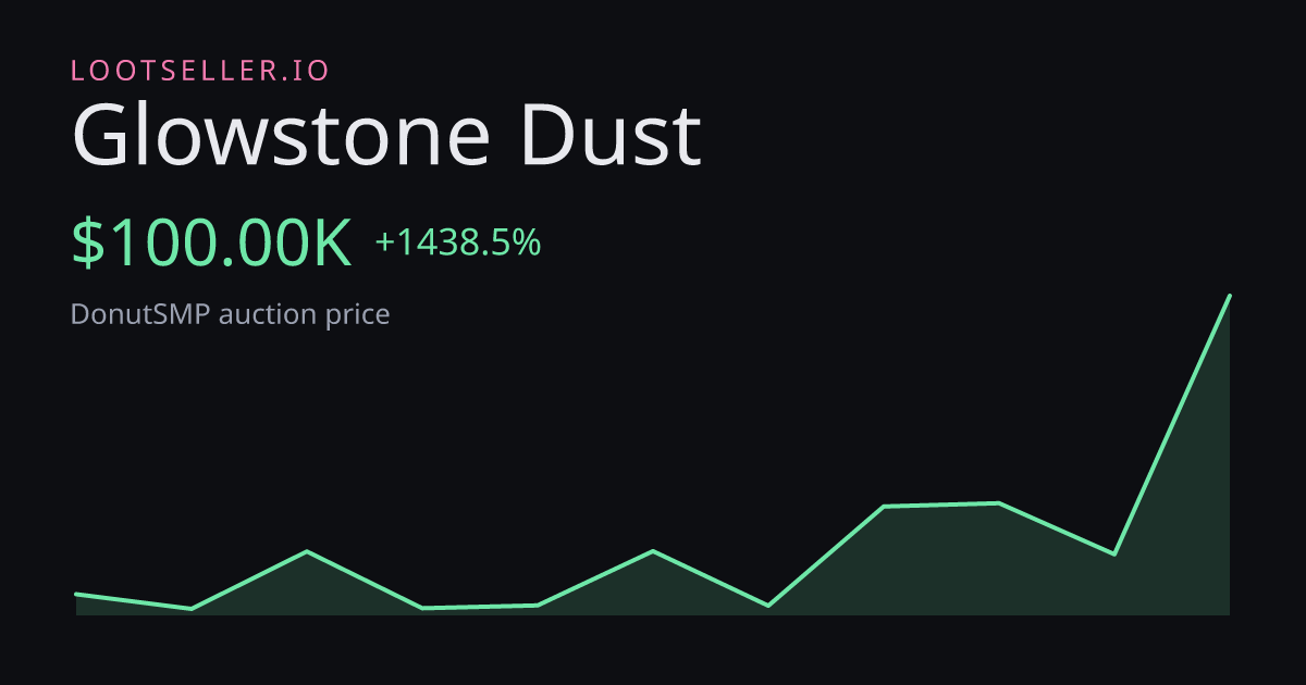 Glowstone Dust DonutSMP price chart