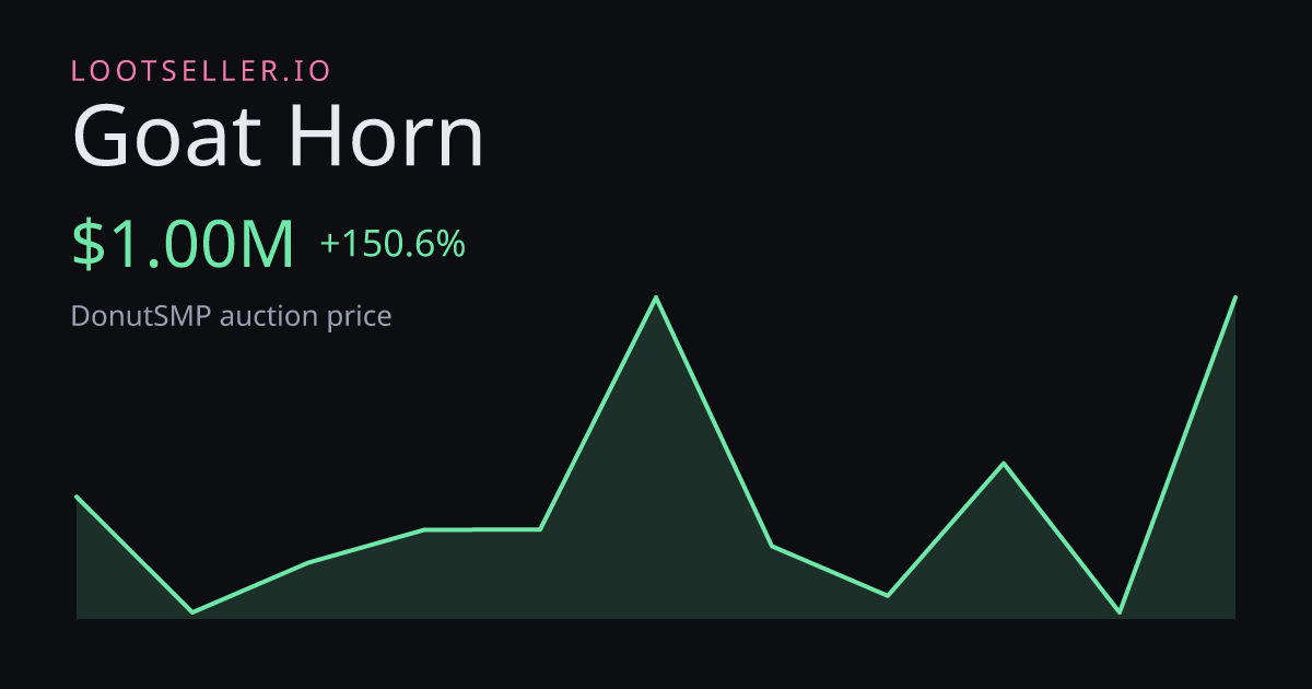 Goat Horn DonutSMP price chart