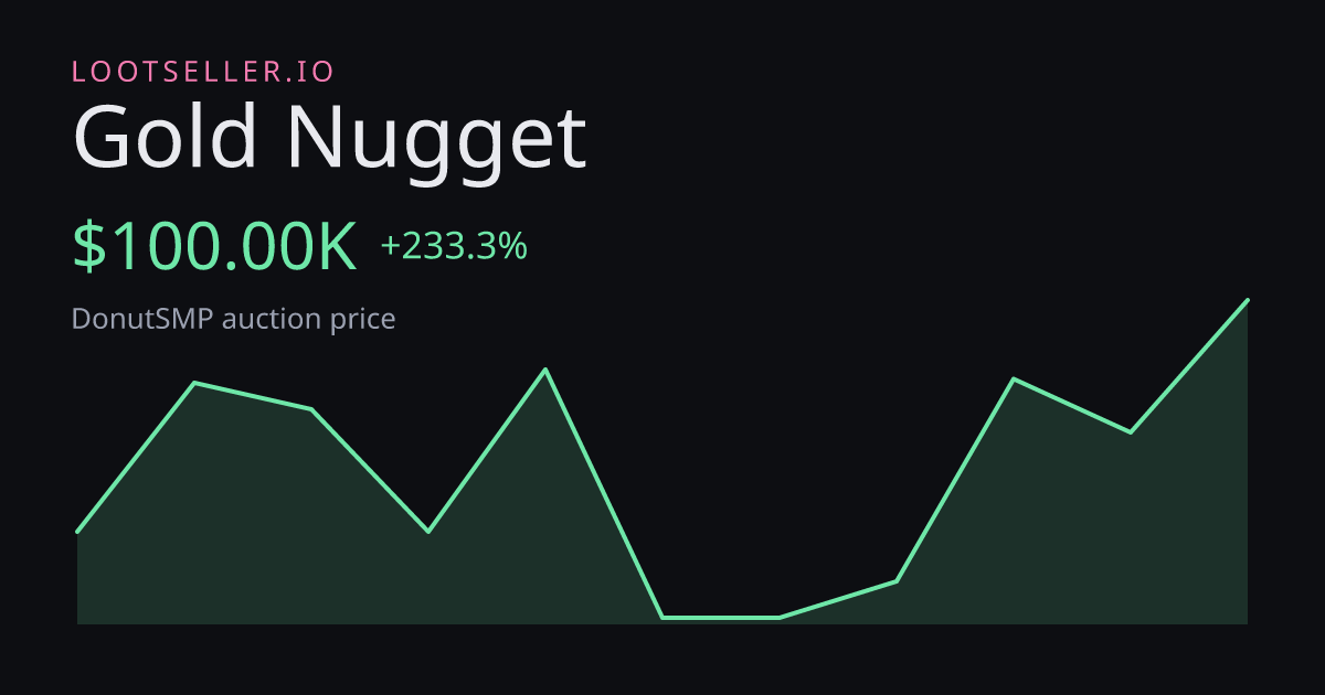 Gold Nugget DonutSMP price chart