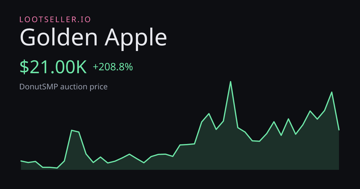 Golden Apple DonutSMP price chart