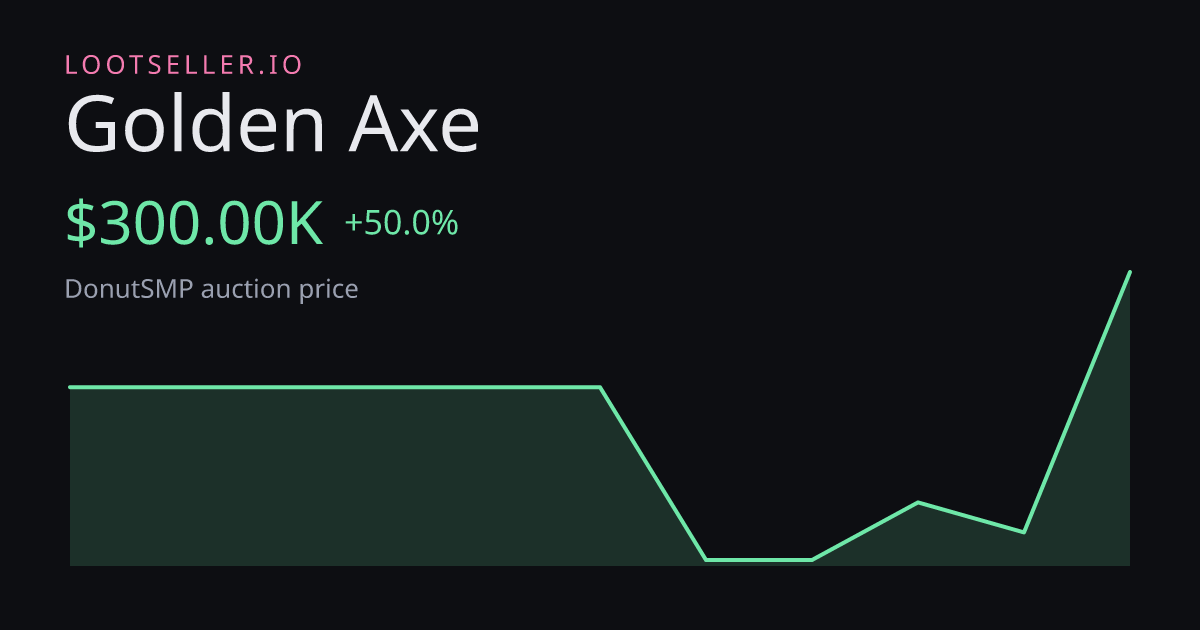 Golden Axe DonutSMP price chart
