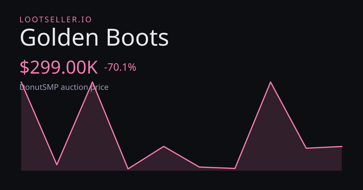Golden Boots DonutSMP price chart