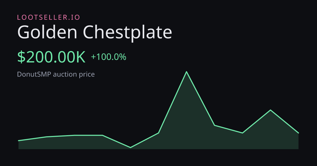 Golden Chestplate DonutSMP price chart