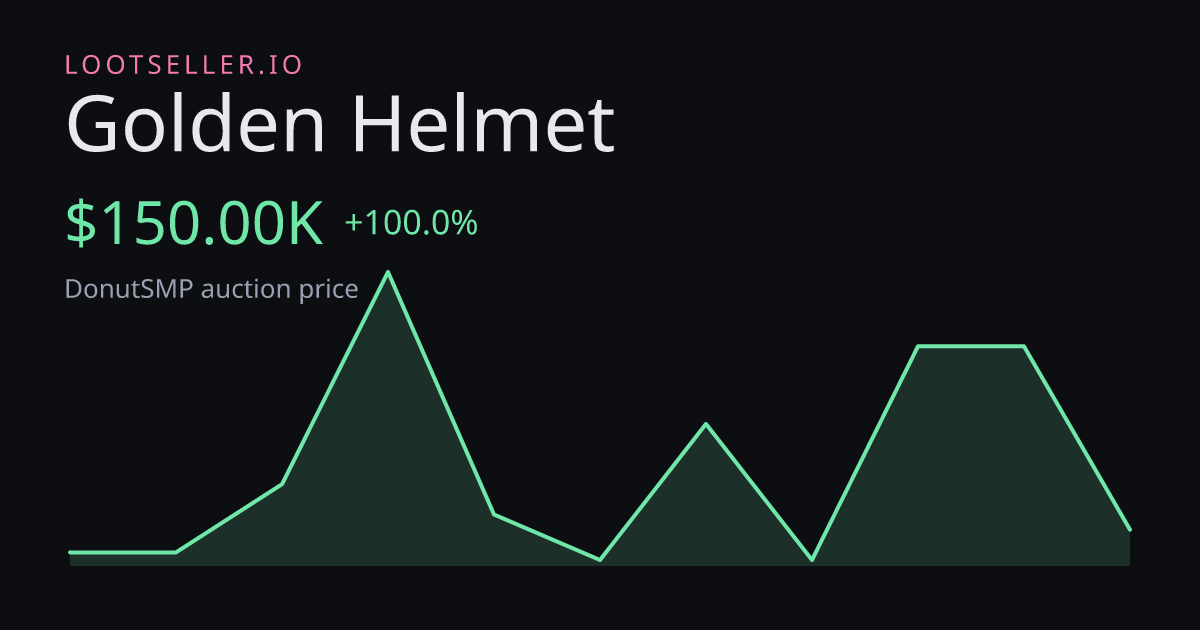 Golden Helmet DonutSMP price chart