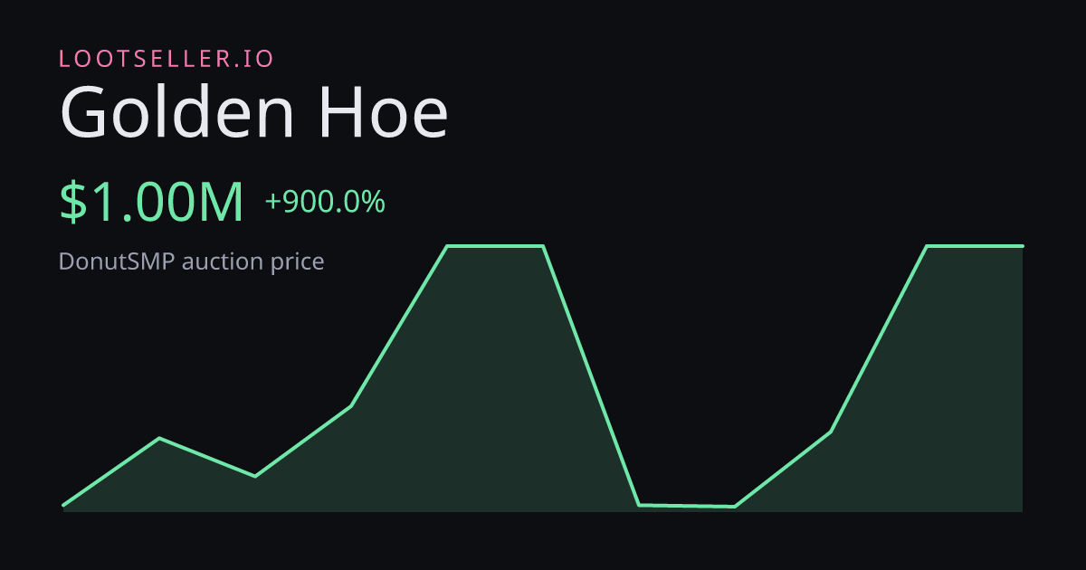 Golden Hoe DonutSMP price chart
